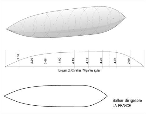 Dirigeable contour